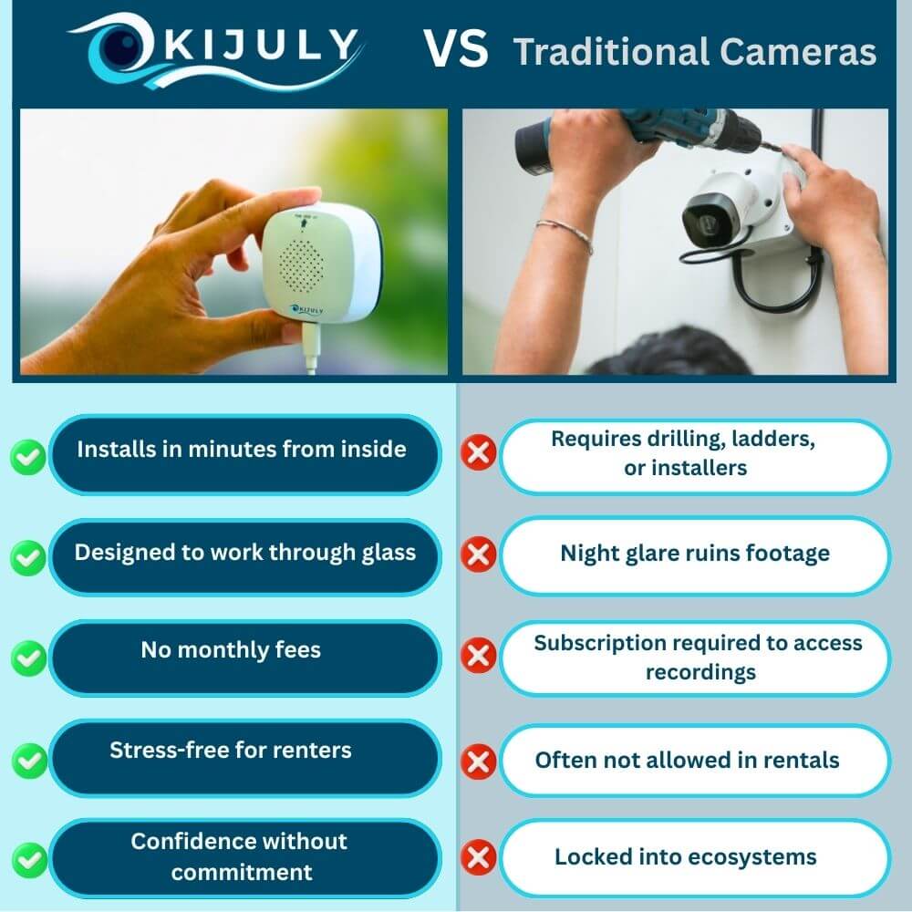Kijuly Guard™ Pro