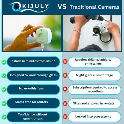Kijuly Guard™ Pro